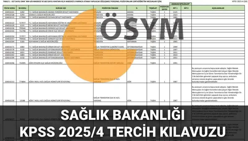 2025 Sağlık Bakanlığı Personel Alımı Tercih Kılavuzu ve Kadro Dağılımı Yayınlandı